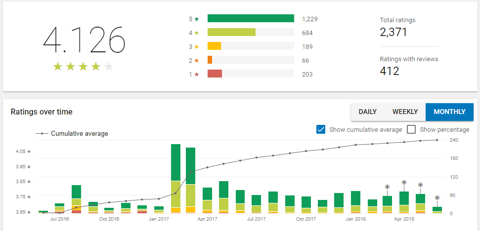 How to get your mobile app users to give you ratings and feedback! cover image