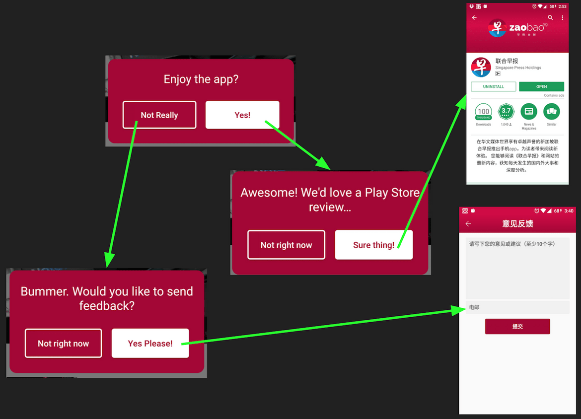 Example flow we used (Words are translated into English for demo purpose)